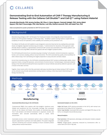 Cellares-PatientData-AppNote