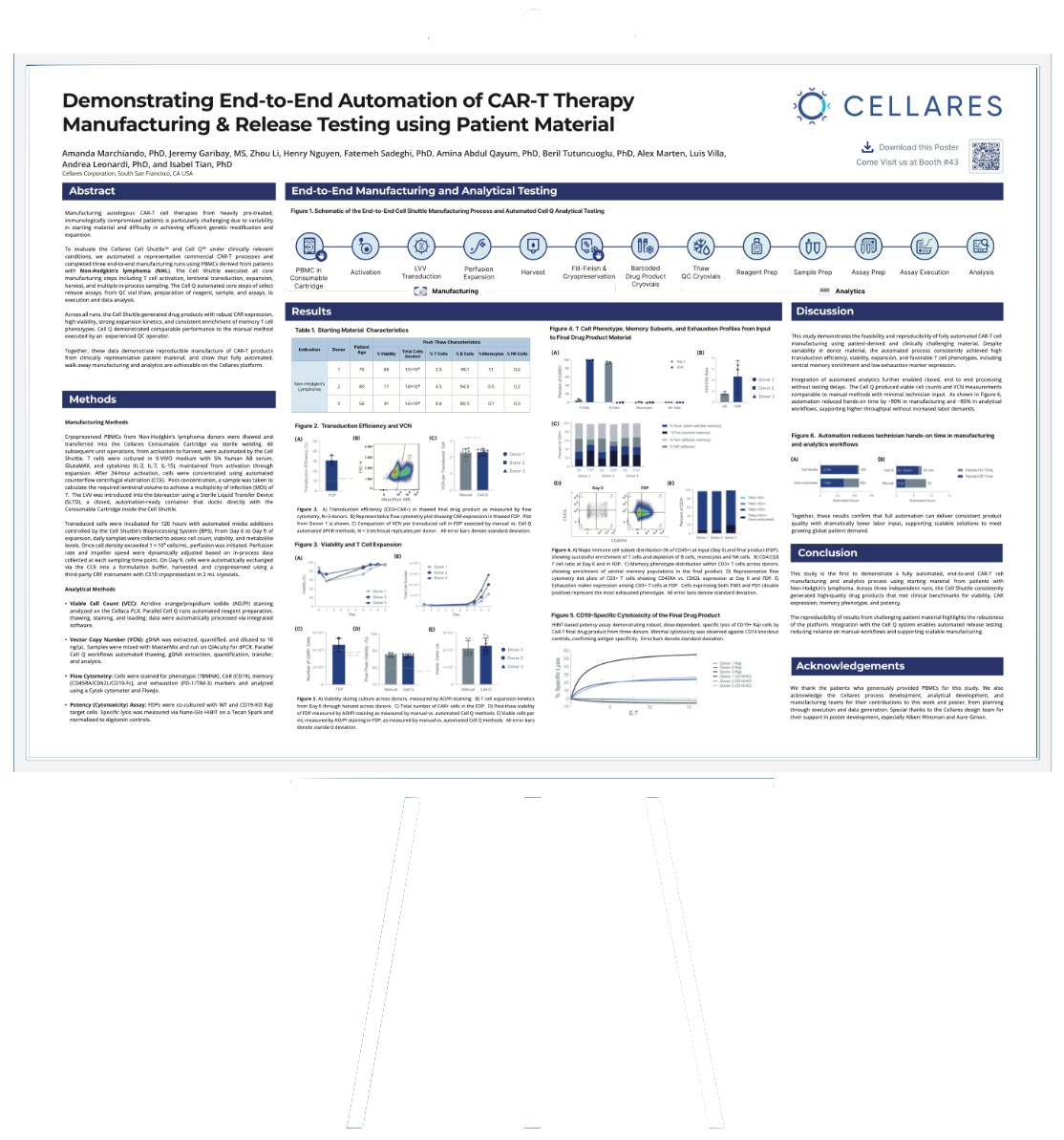 Cellares-CAR-TCR-2025-Poster