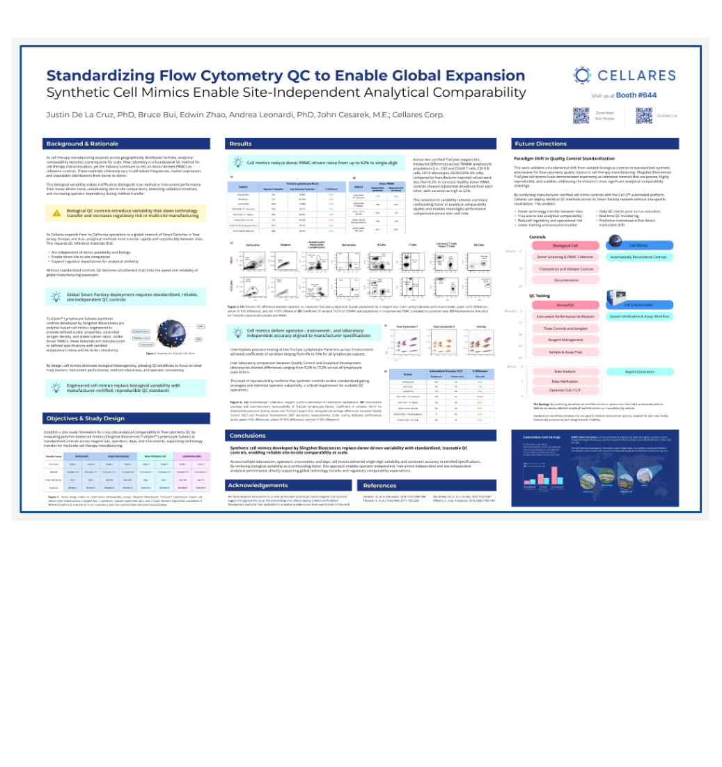 Flow Cytometry QC Poster